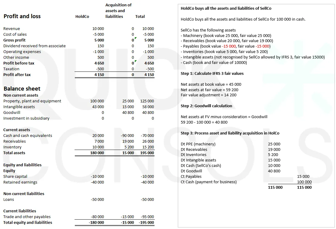 Example of calculation of goodwill when purchasing assets and liabilities