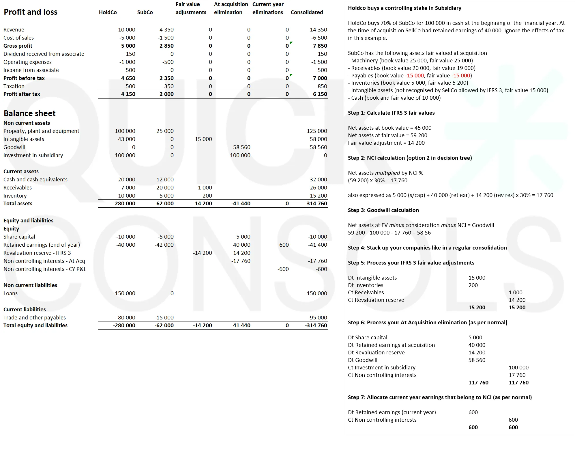 How to calculate goodwill when purchasing shares in a company