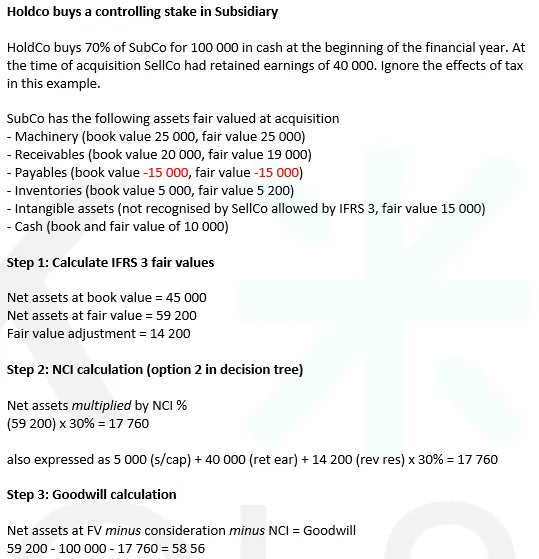 Example on how to calculate goodwill