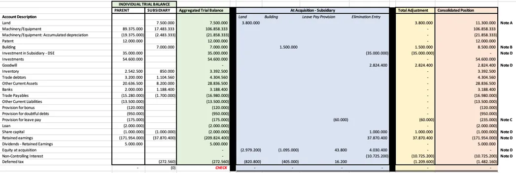 Fair value assets and liabilities - Goodwill