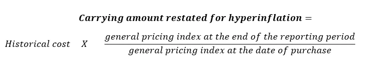 Carrying amount restated for hyperinflation