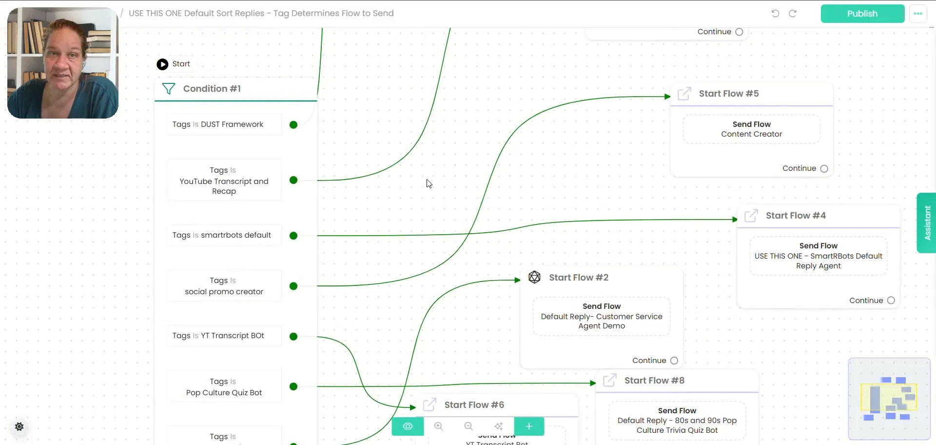 Overview of multiple web chats running on one CBB account