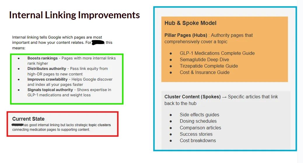 Diagram explaining internal linking improvements using hub and spoke pages to boost SEO authority.