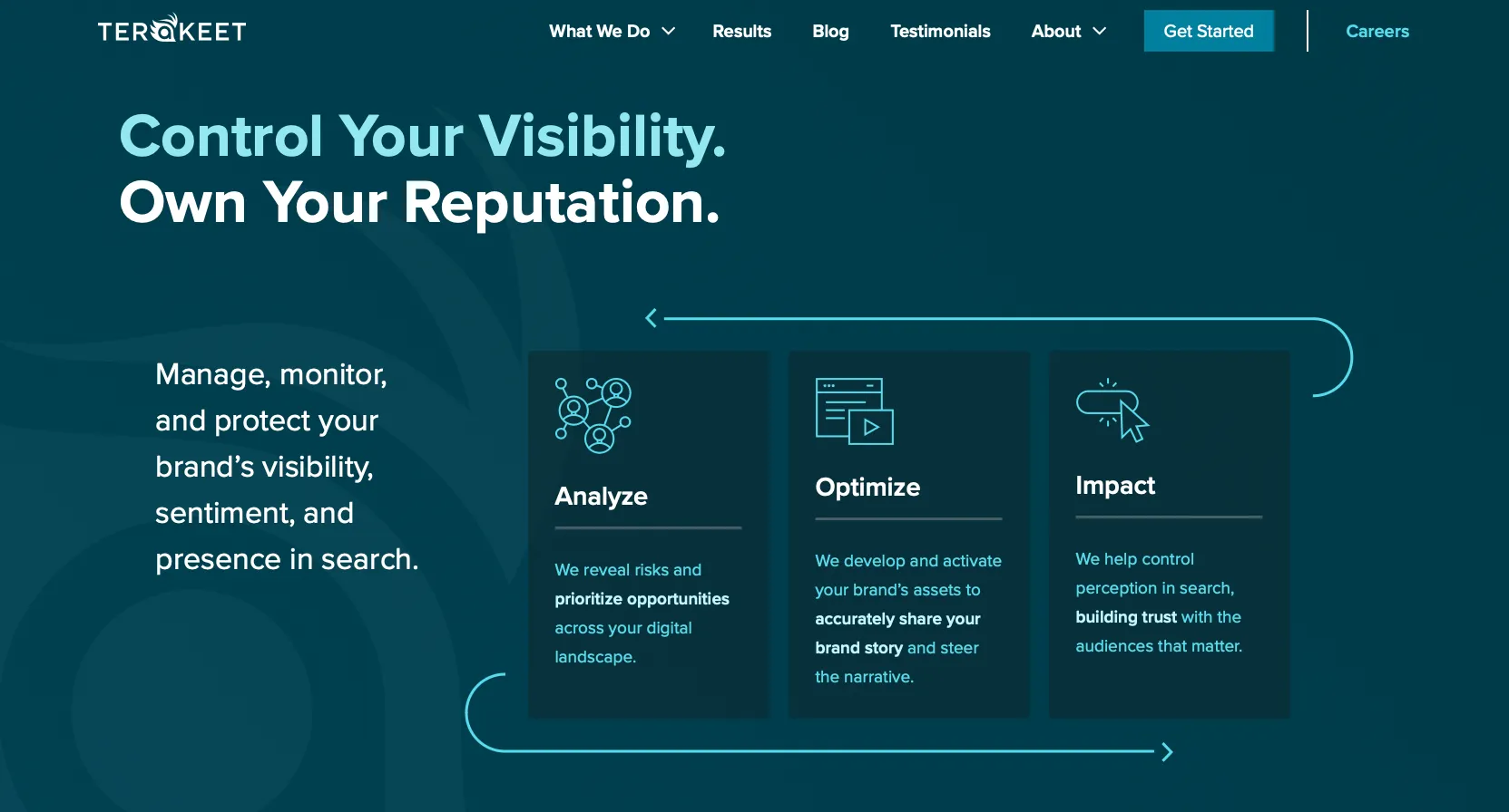 Enterprise SEO Company: Terakeet