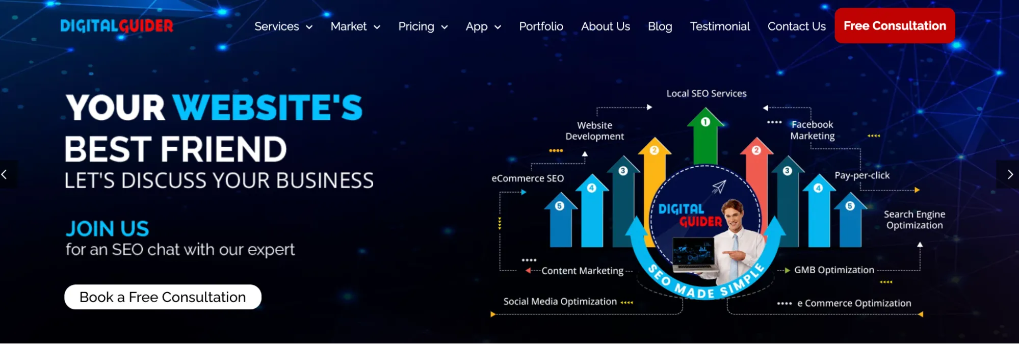 Best SEO Agency in the US: Digital Guider