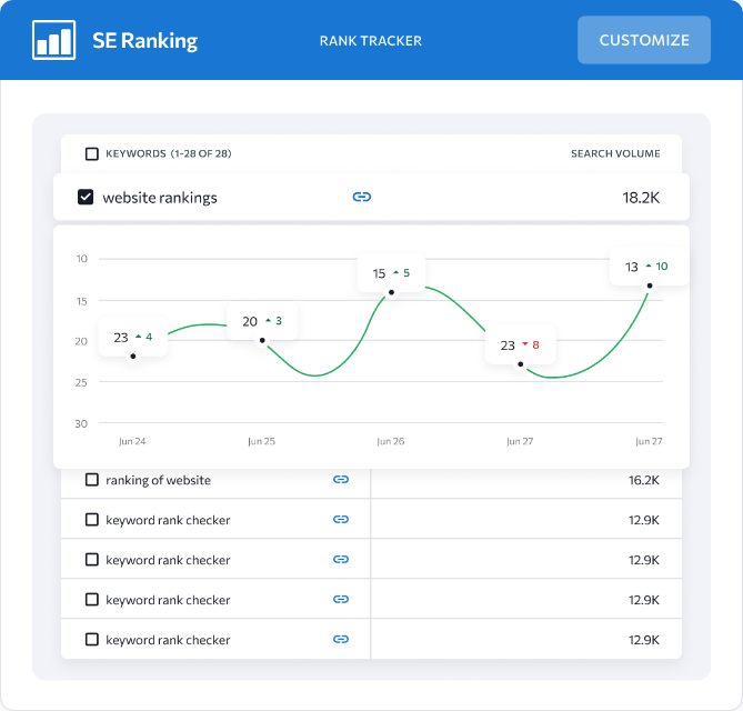 White Label SEO Tool: SE Ranking