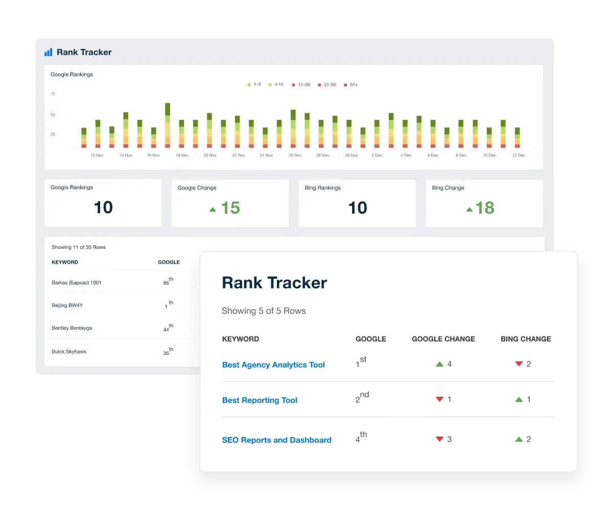 White Label SEO Tool: AgencyAnalytics