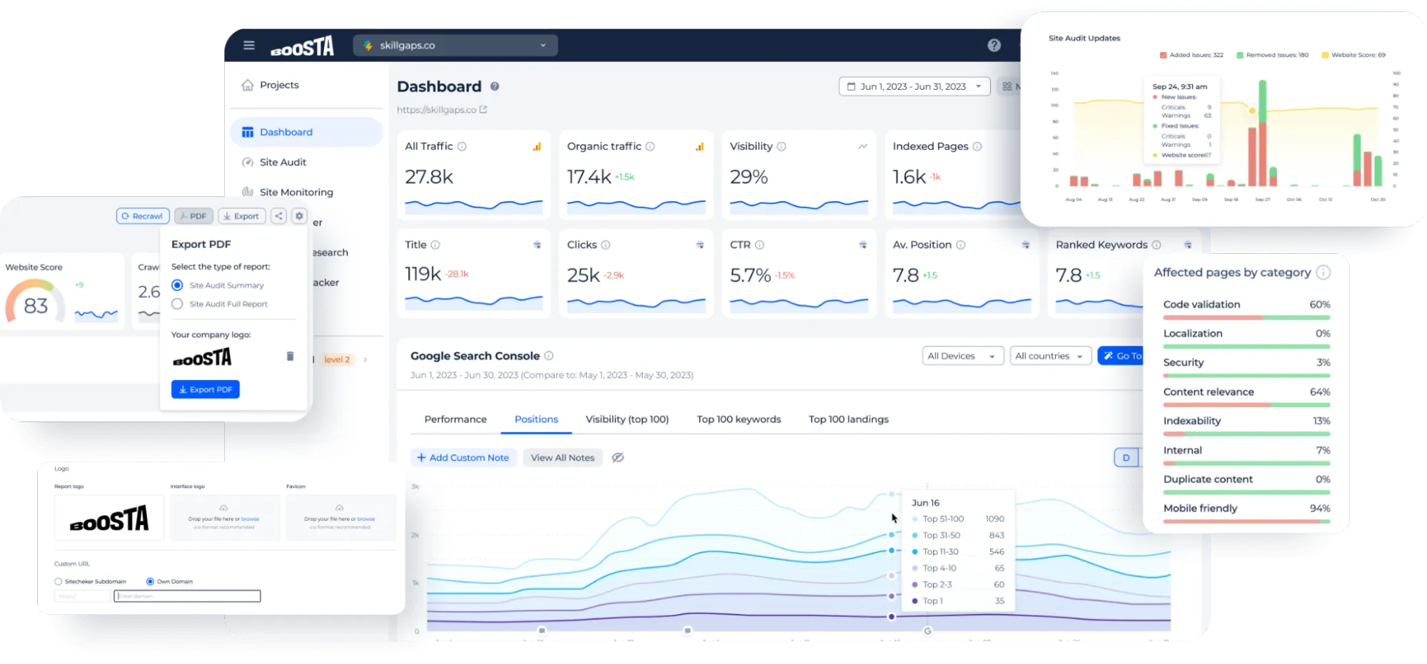 White Label SEO Tool: Sitechecker