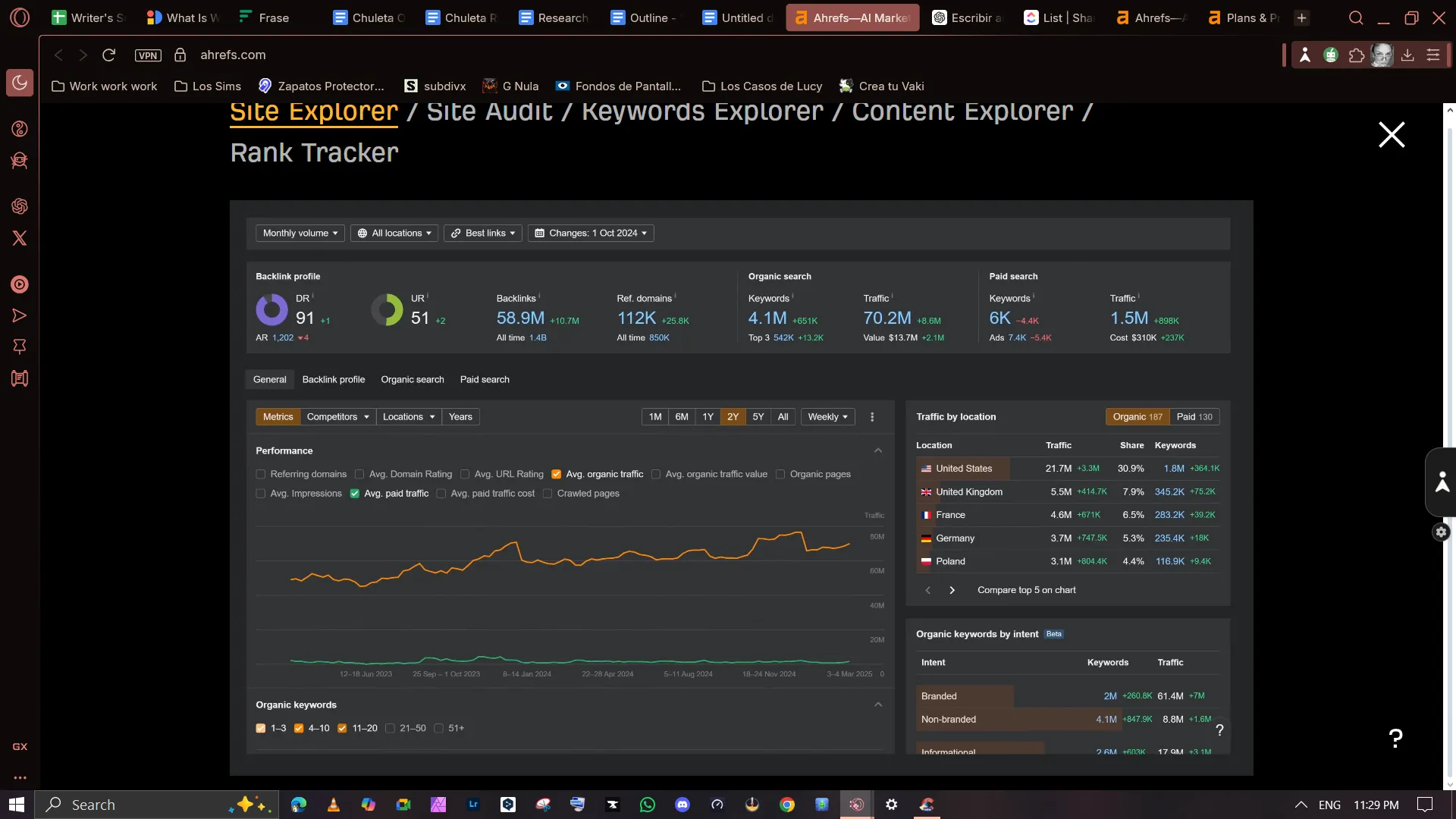 White Label SEO Tool: Ahrefs