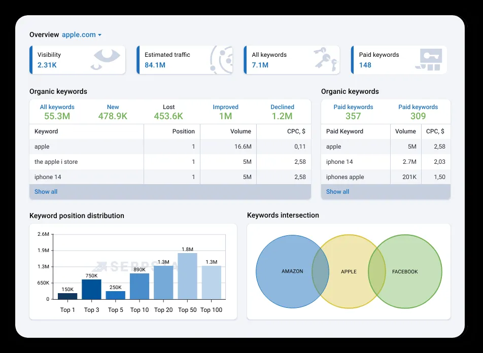 White Label SEO Tool: Serpstat