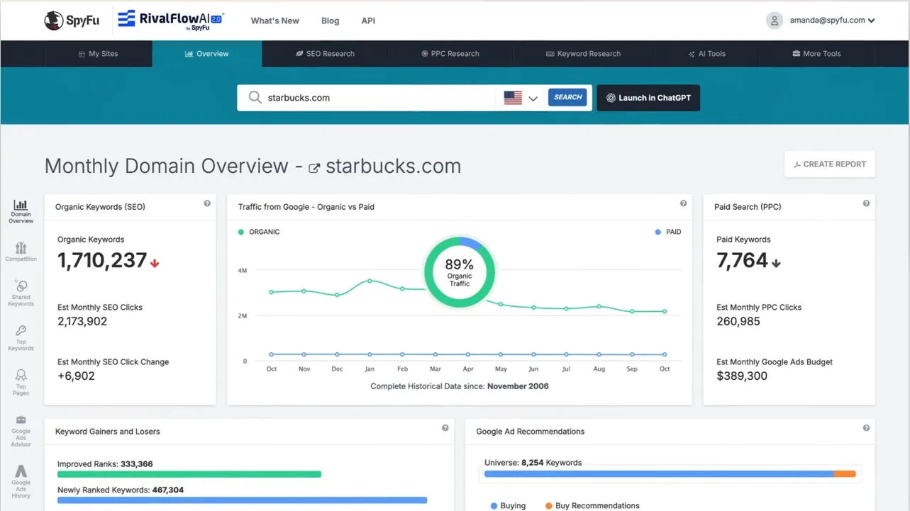 White Label SEO Tool: SpyFu