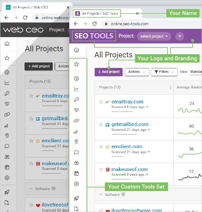 White Label SEO Tool: WebCEO