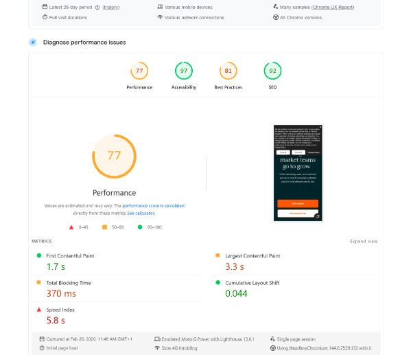 Google Lighthouse audit dashboard showing performance score of 77, accessibility 97, best practices 81, and SEO 92, with key metrics including First Contentful Paint (1.7s), Largest Contentful Paint (3.3s), Total Blocking Time (370 ms), Speed Index (5.8s), and Cumulative Layout Shift (0.044).