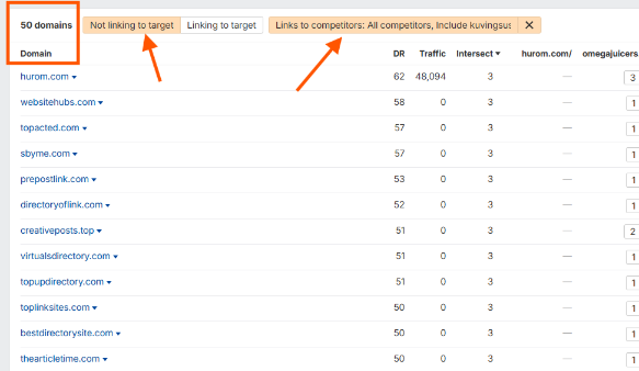 Ahrefs Link Intersect report showing domains linking to competitors but not to the target site, with metrics like domain rating, traffic, and overlap.