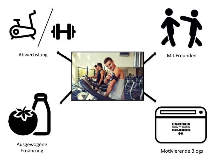 Motivation Fitness