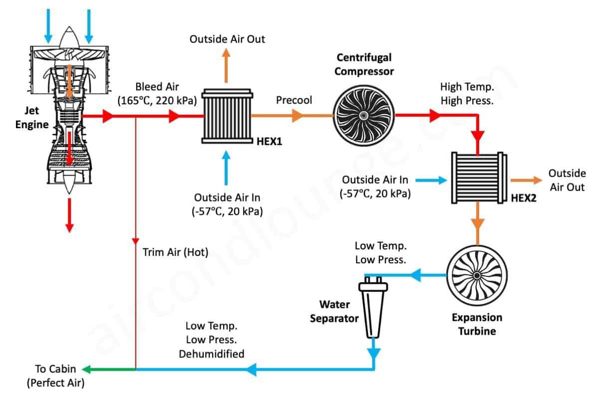 Aircraft Air Conditioning System