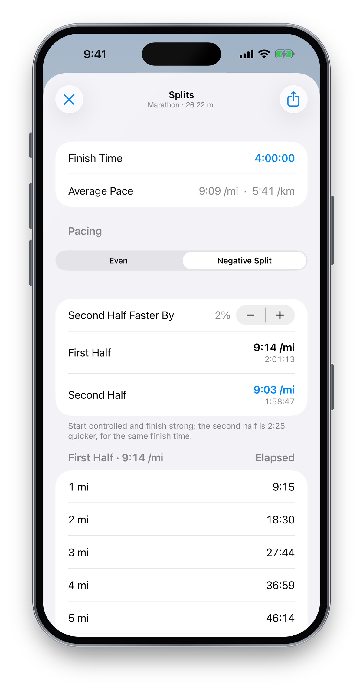 Race Pacer marathon splits with a negative split strategy