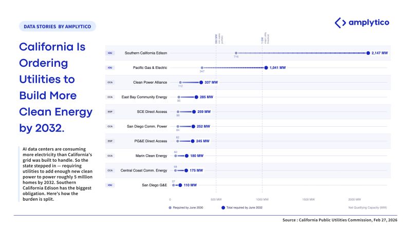 graphical user interface, application, table