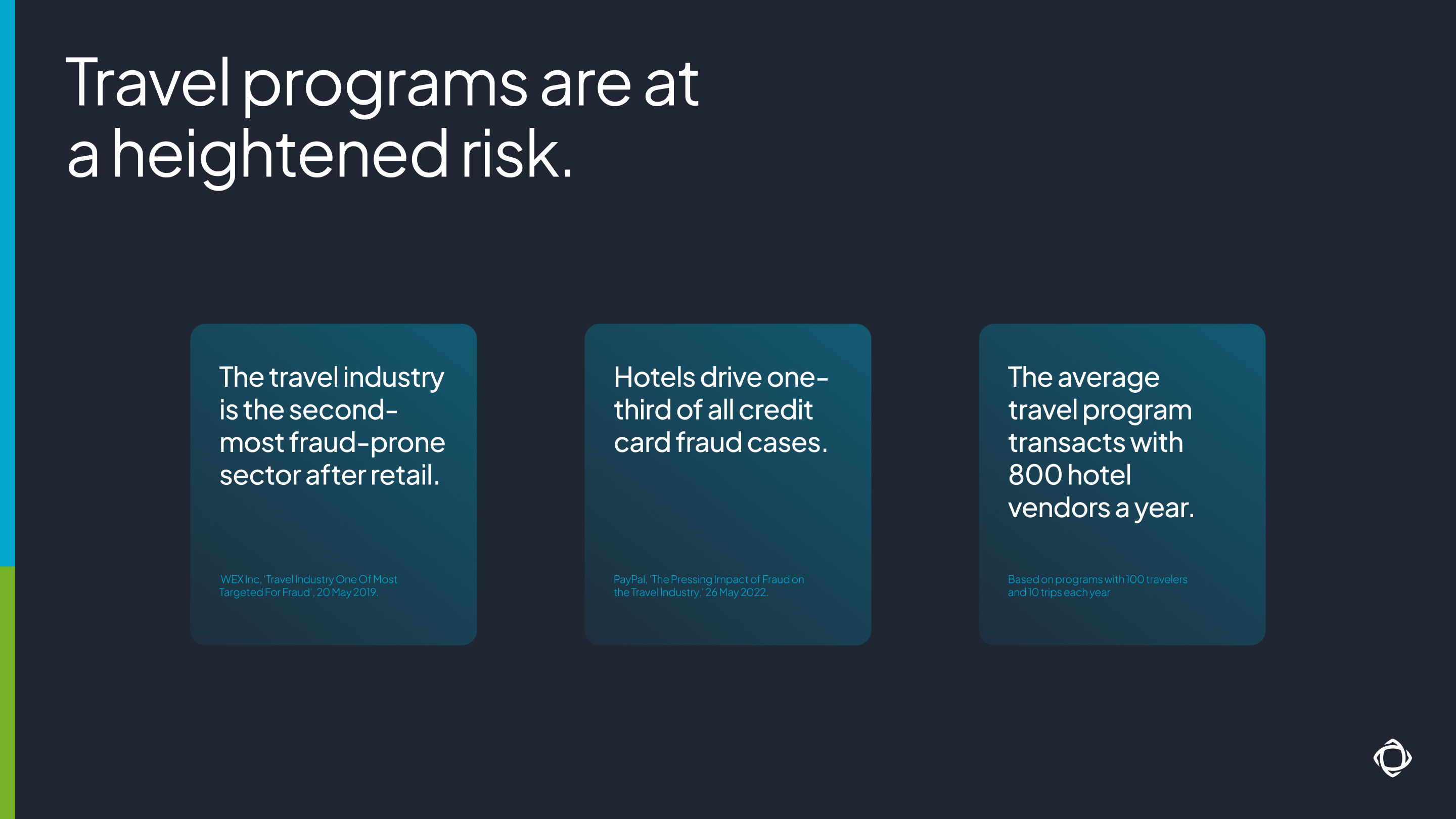 Travel programs are at heightened risk for fraud.