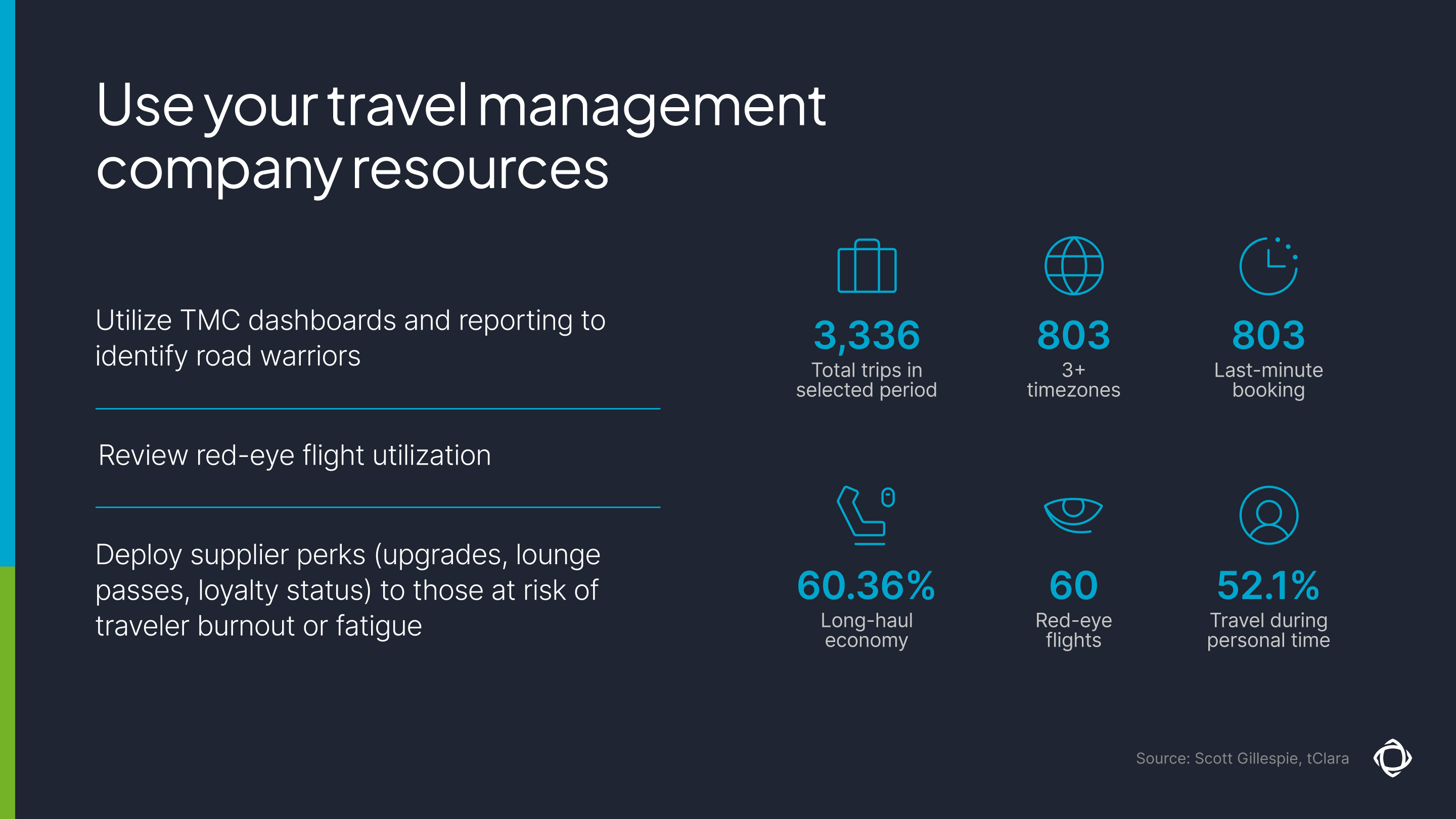 Travel management company resources