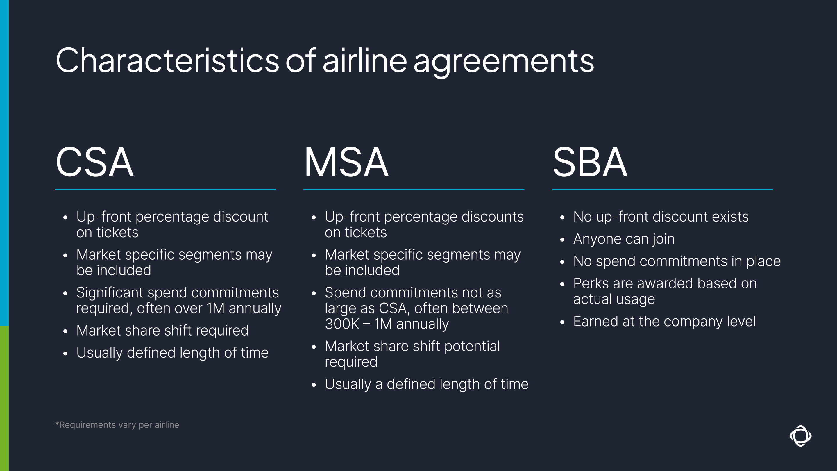 Three types of airline agreements (CSA, MSA, and SBA)