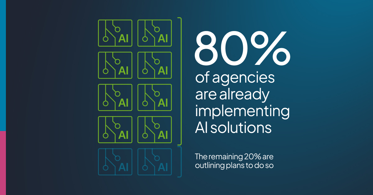 80% of business travel agencies are already implementing AI solutions