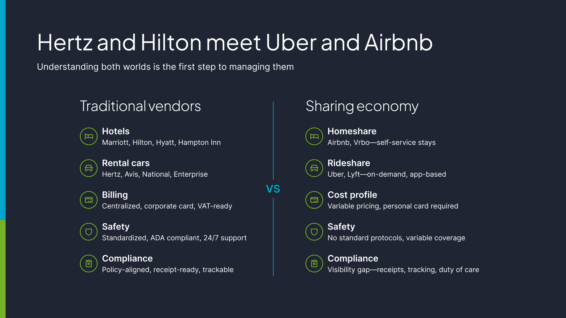 Understanding traditional programs vs the sharing economy