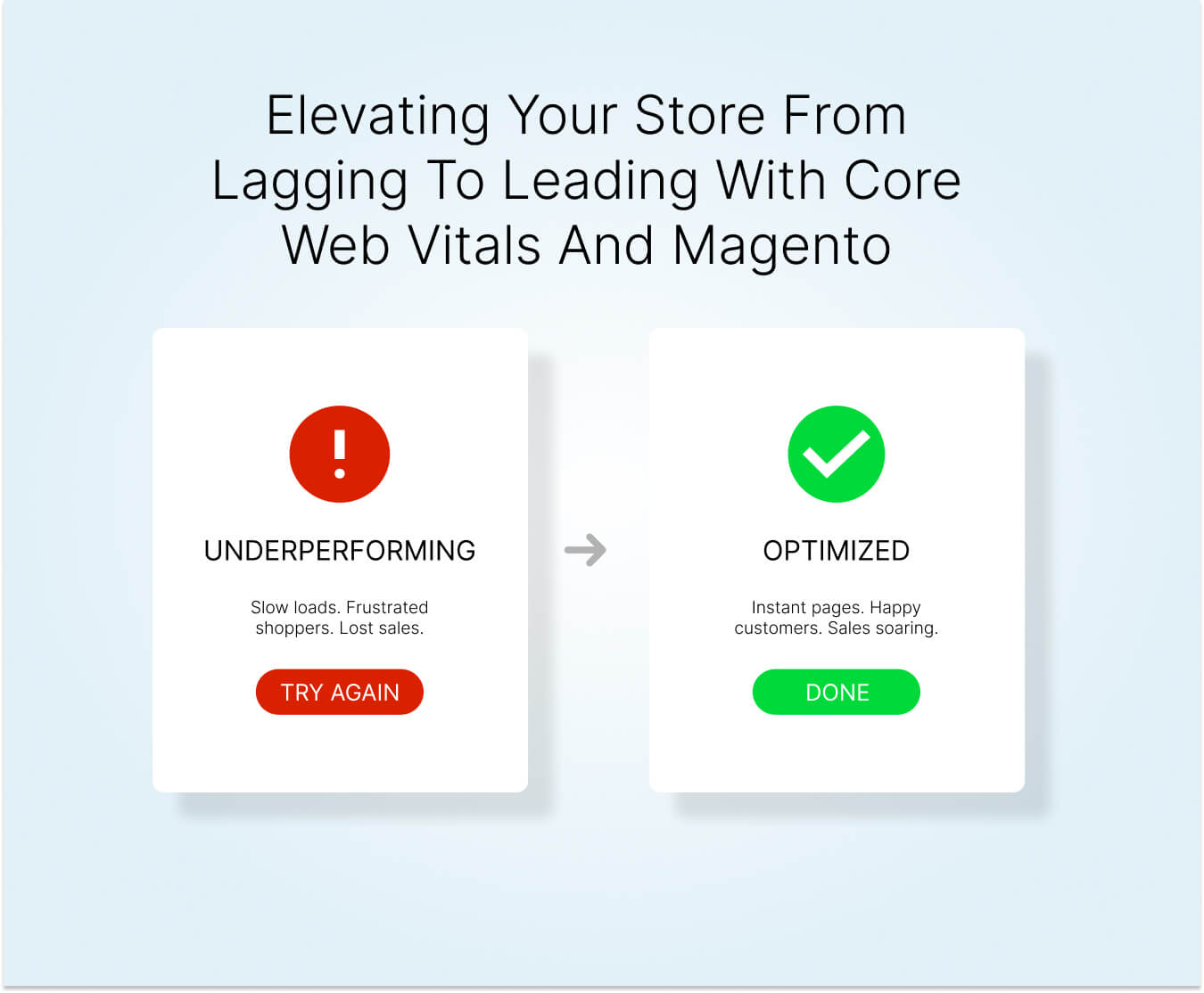 Elevating Your Store From Lagging To Leading With Core Web Vitals And Magento