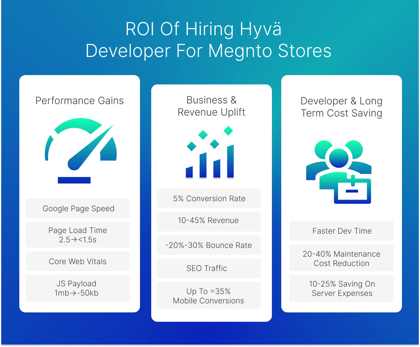 Hyvä Integration & Hyvä Developers: Final Thoughts