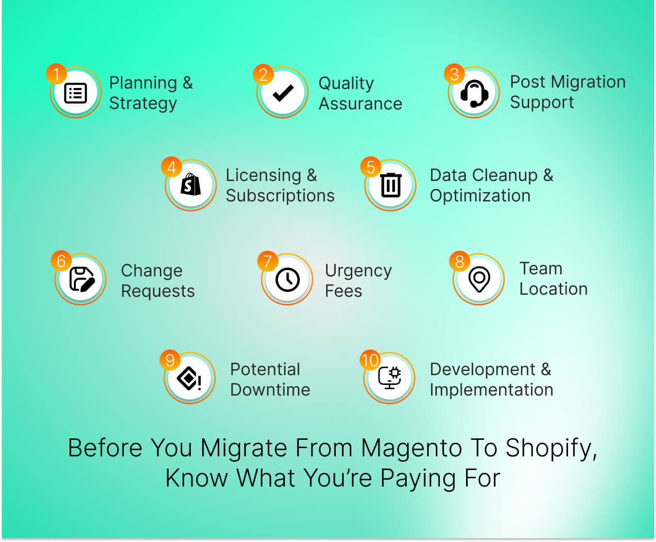 Magento to Shopify Migration Cost: A Detailed Breakdown