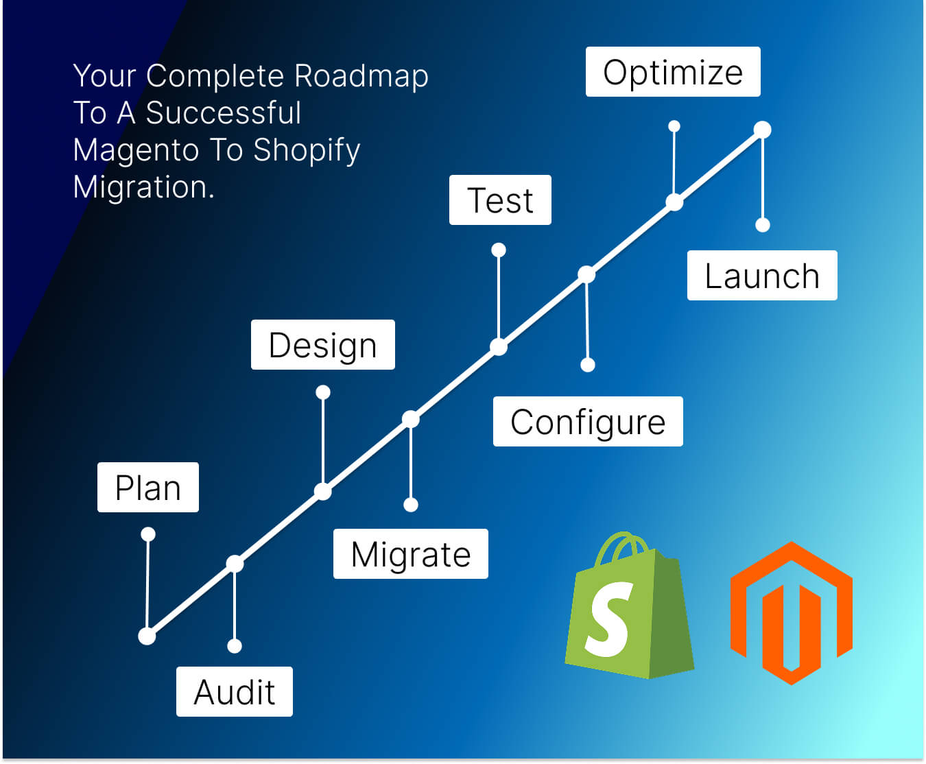Step-by-Step Magento to Shopify Migration Checklist