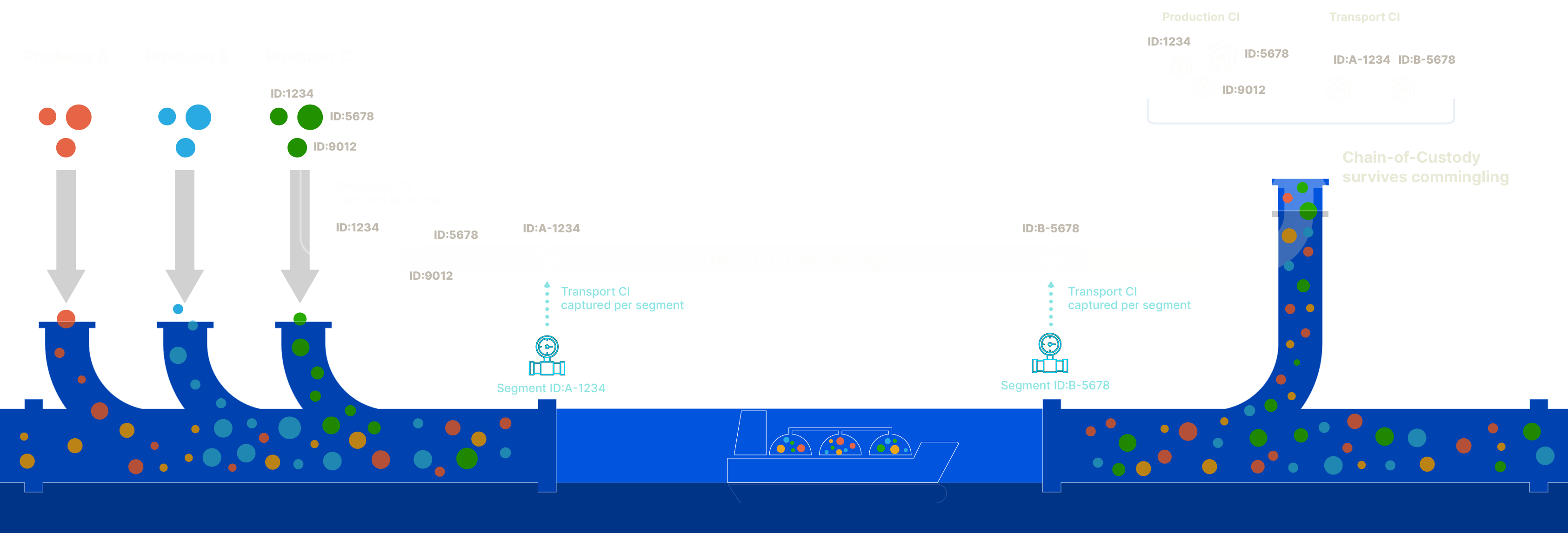QET-LNG Bridge Diagram