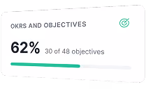 Progress card showing OKRs and objectives with 62% completion, representing 30 of 48 objectives achieved, with a partially filled progress bar under the text.
