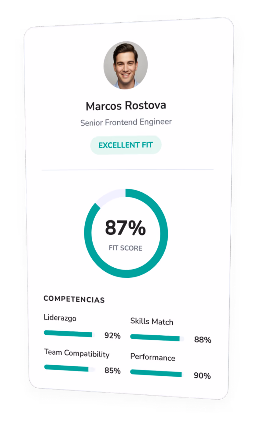 Profile card of Marcos Rostova, Senior Frontend Engineer, labeled as excellent fit with an 87% fit score shown in a circular chart, and competency ratings: Liderazgo 92%, Skills Match 88%, Team Compatibility 85%, and Performance 90%.