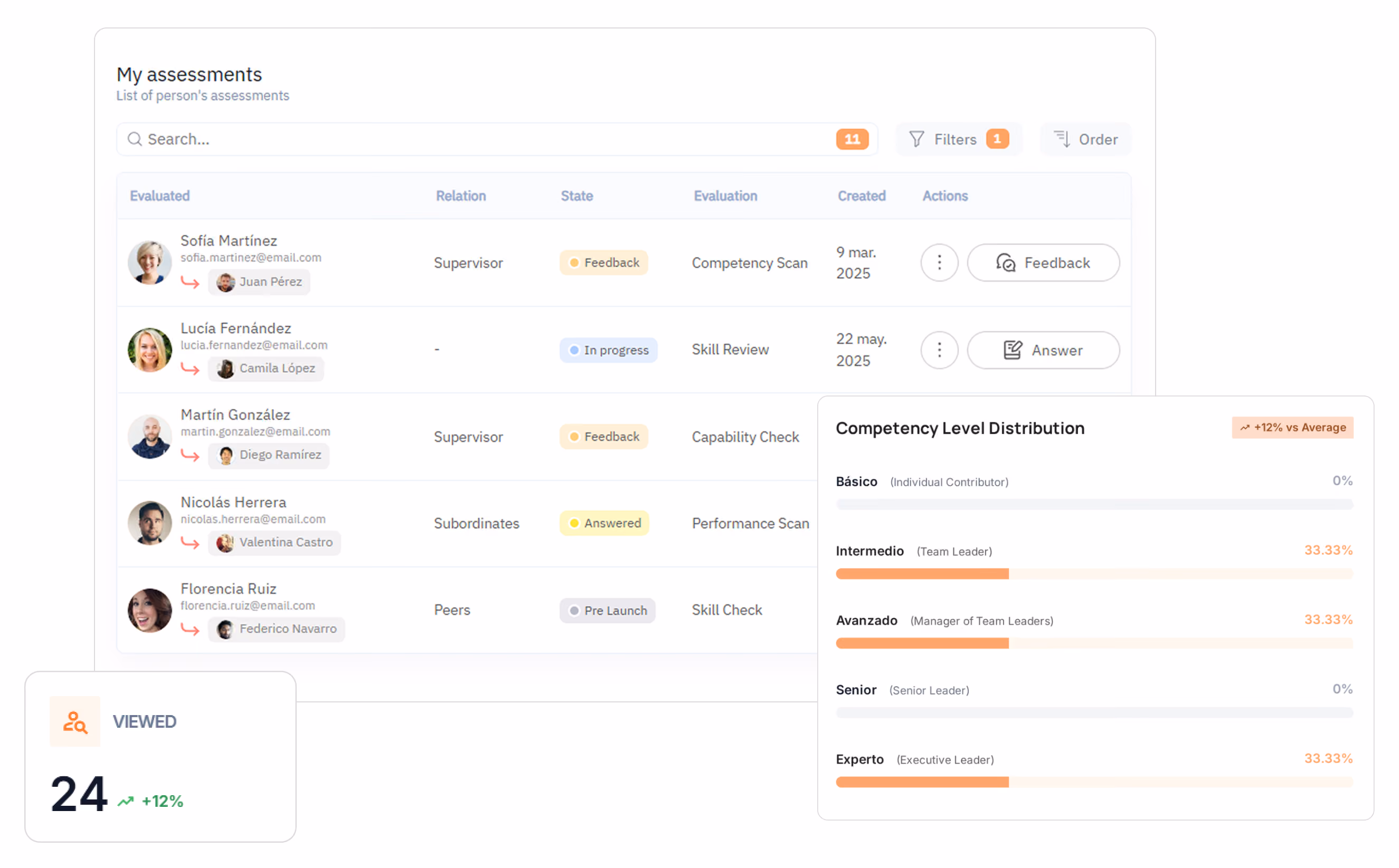 Dashboard mockup