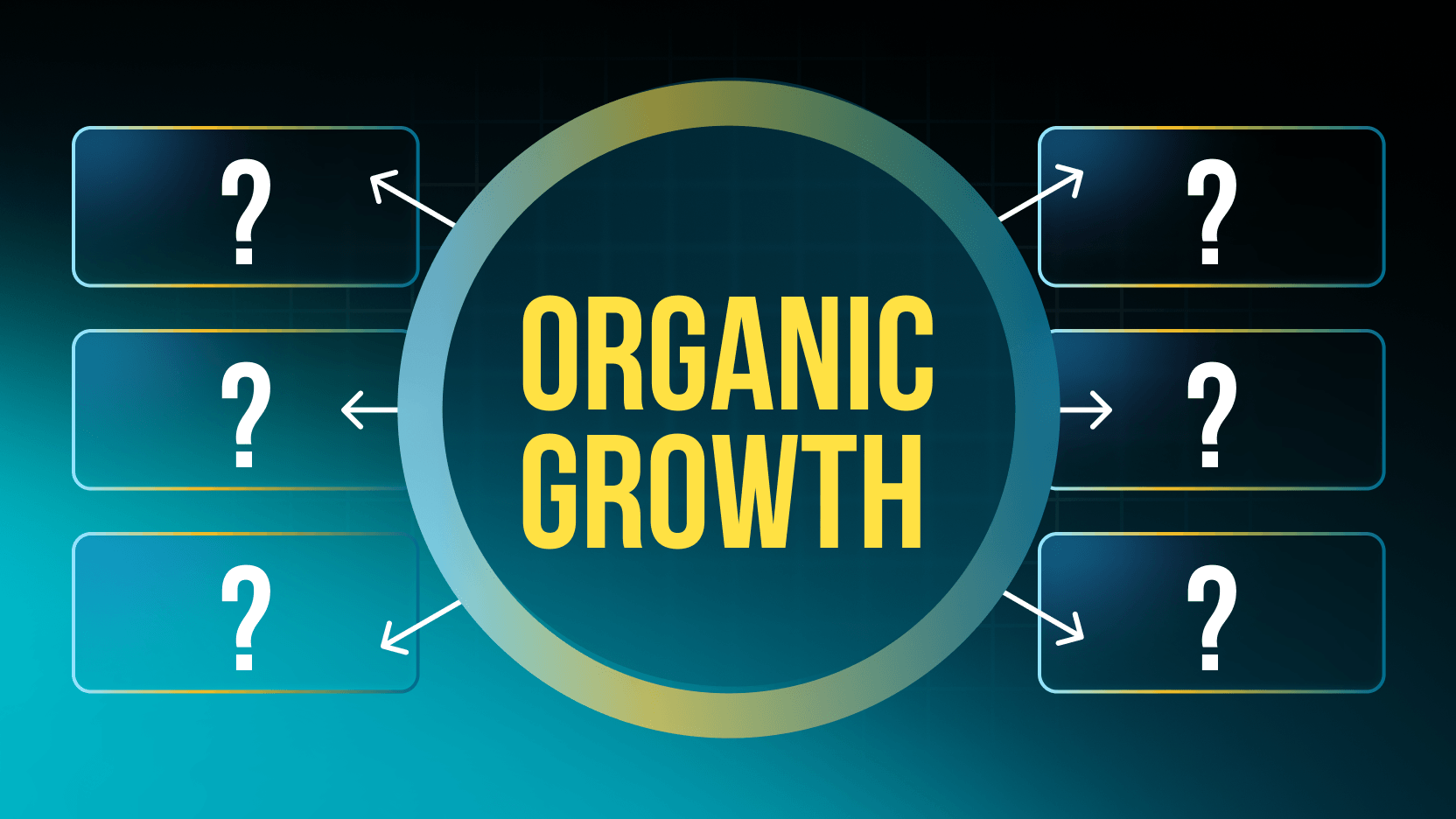 What is organic growth? Definition & why it matters for B2B SaaS