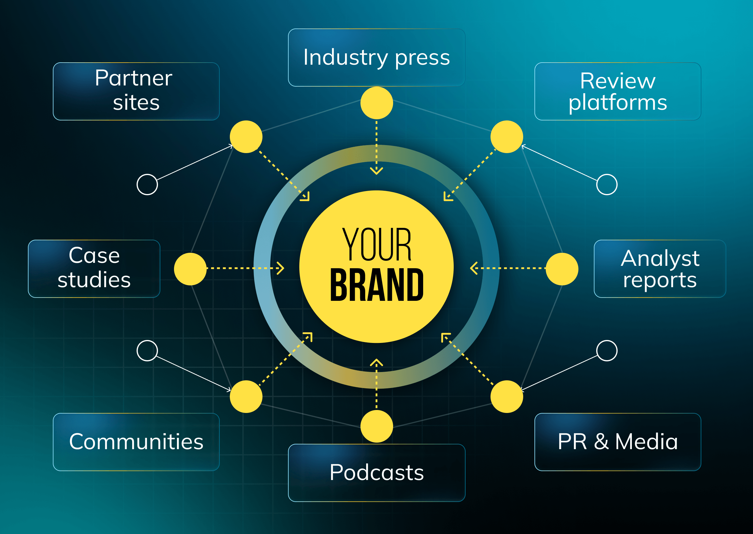 How to optimize your B2B content for AI Search