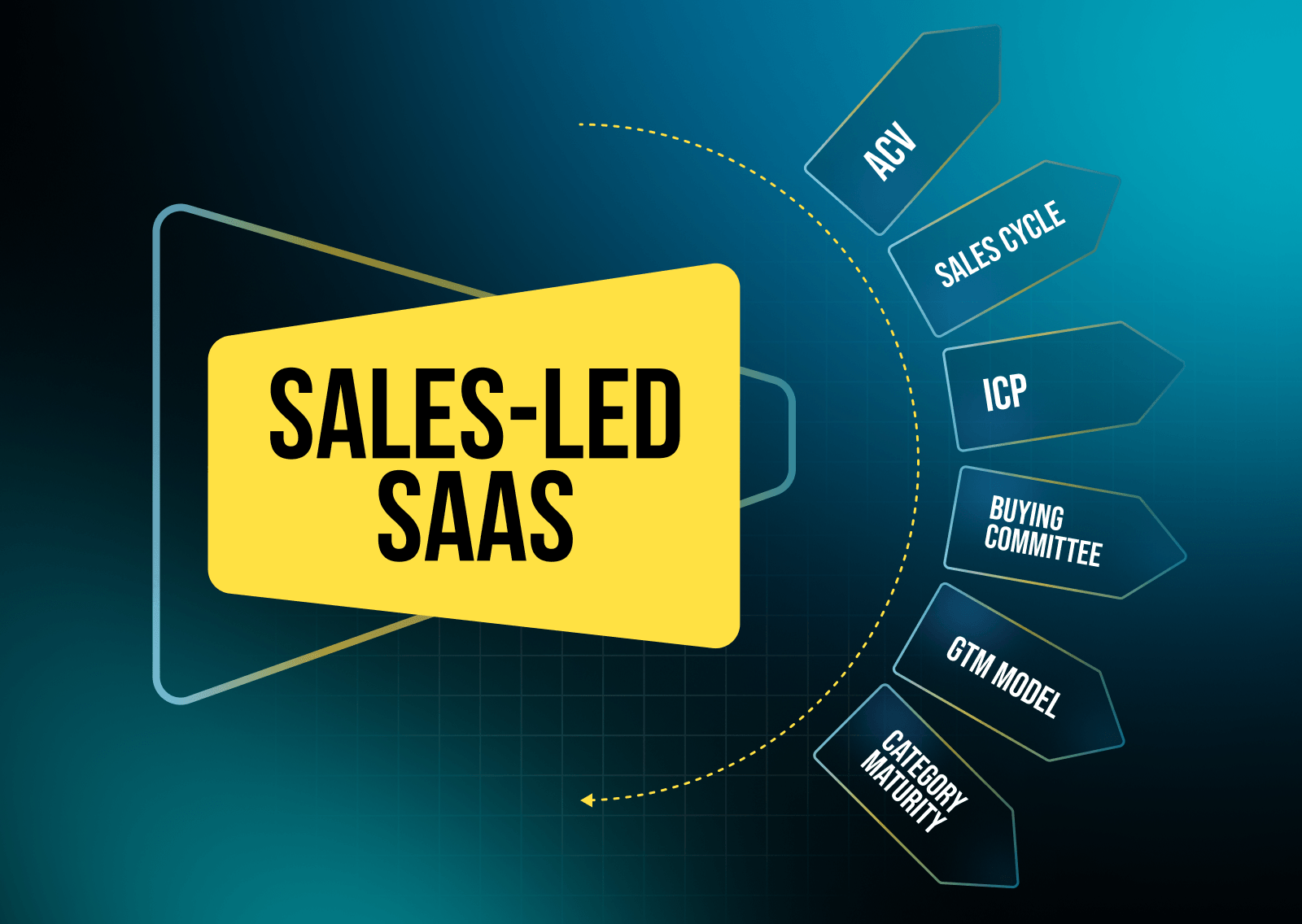 The Organic Growth Playbook for Sales-Led SaaS