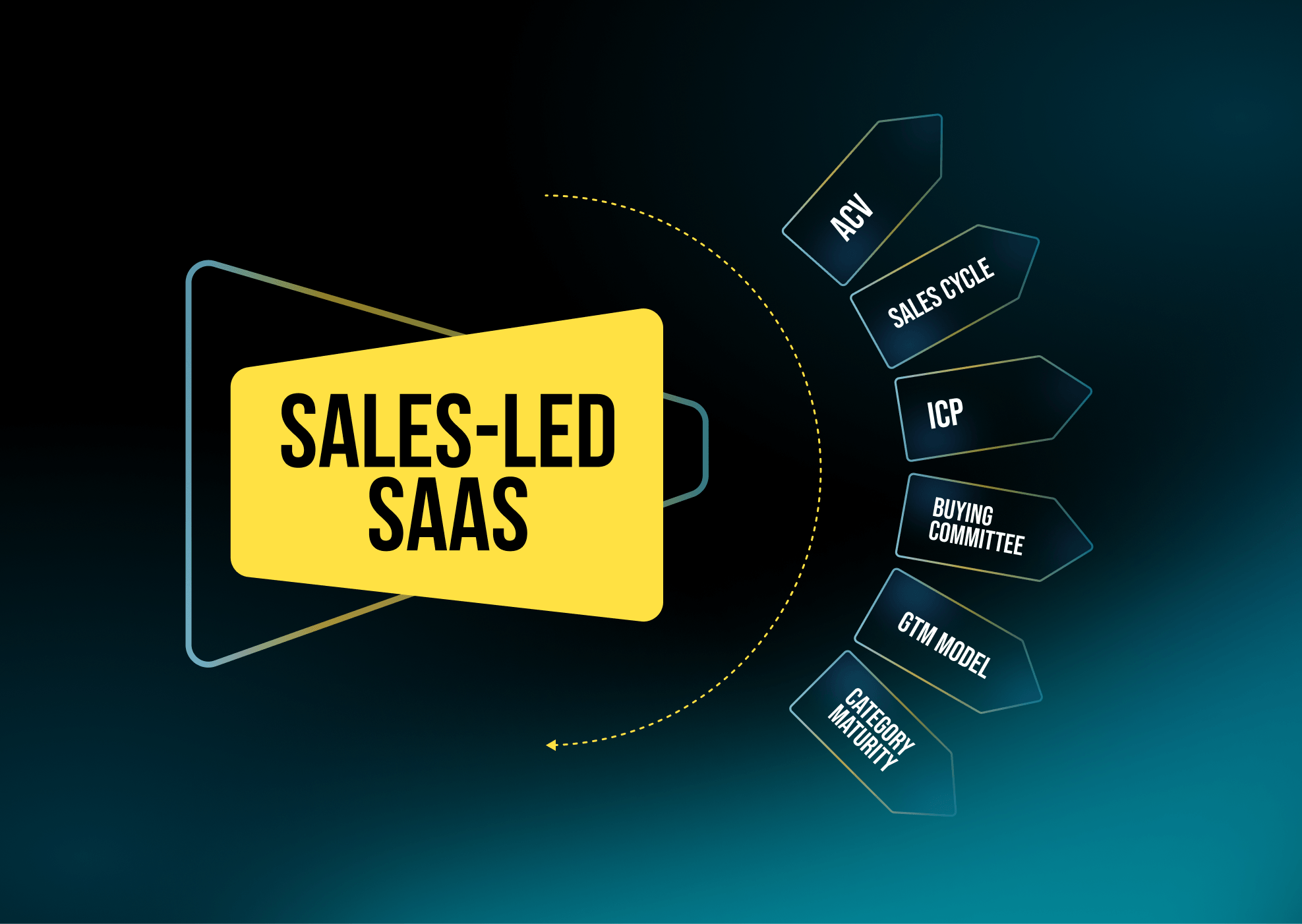 Das Organic Growth Playbook für Sales-Led SaaS