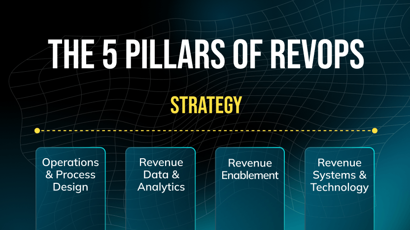 What is Revenue Operations (RevOps) for B2B SaaS?