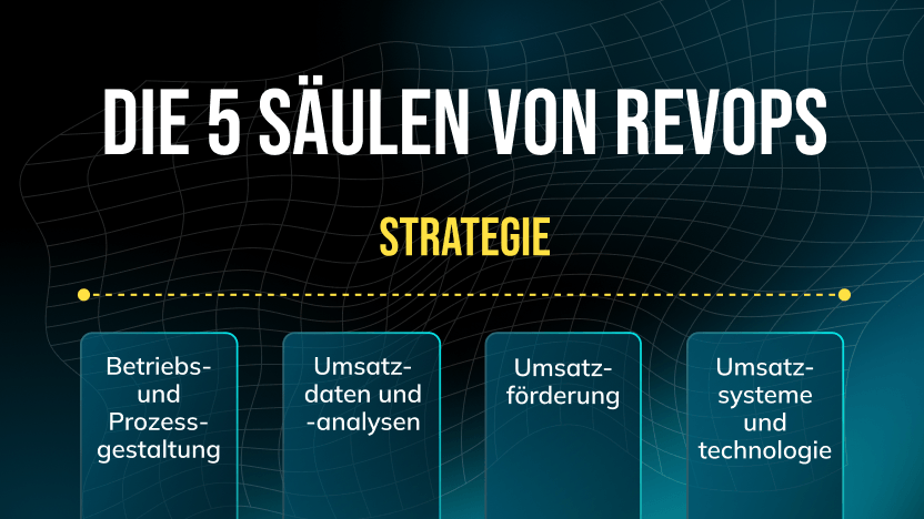 Was ist Revenue Operations (RevOps) im B2B SaaS?
