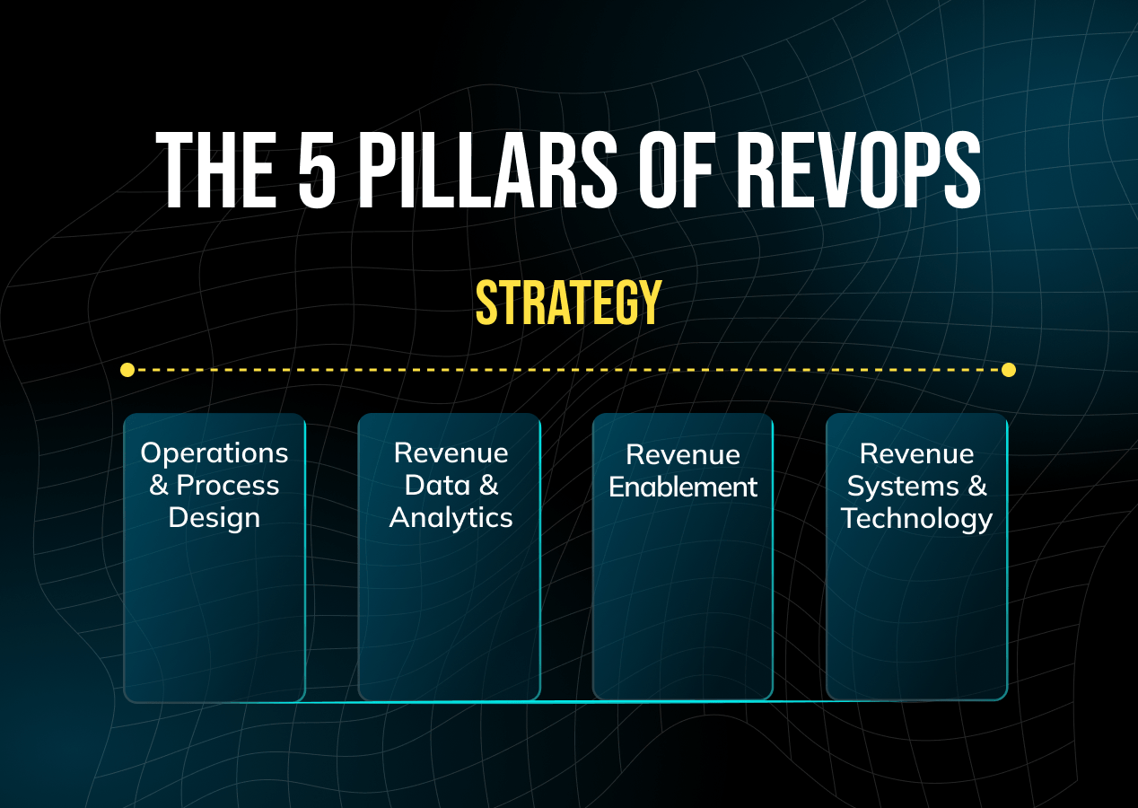 What is Revenue Operations (RevOps) for B2B SaaS?