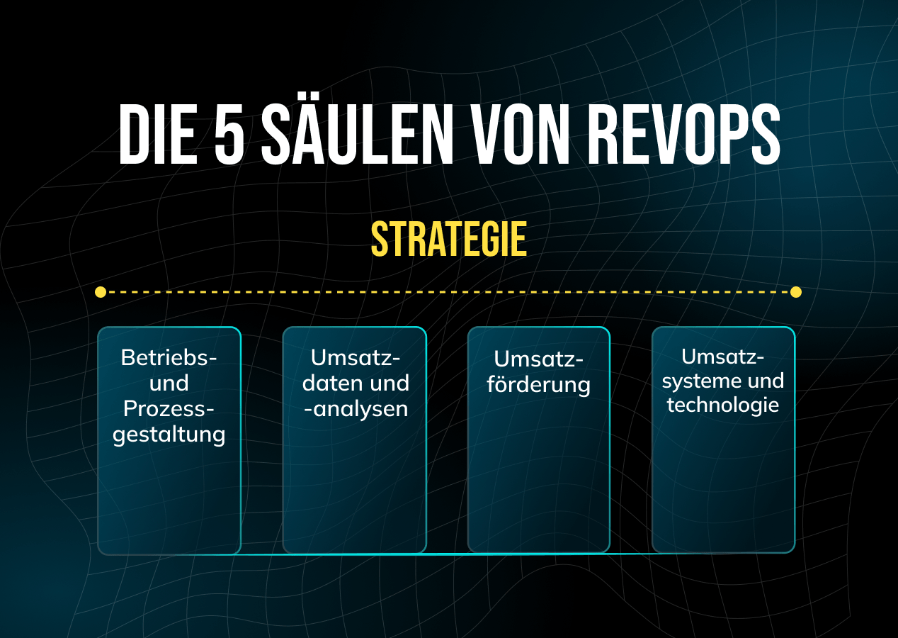 Was ist Revenue Operations (RevOps) im B2B SaaS?