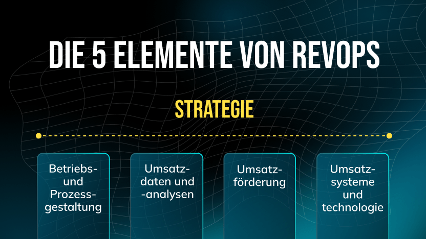 Was ist Revenue Operations (RevOps) im B2B SaaS?