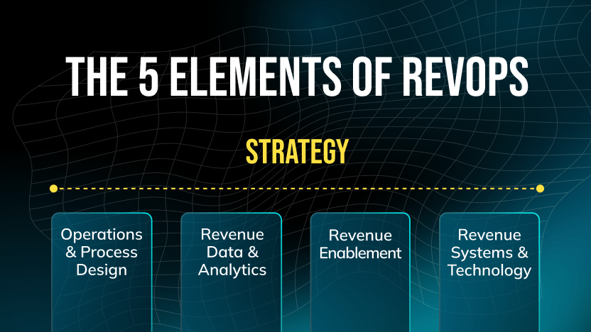 What is Revenue Operations (RevOps) for B2B SaaS?