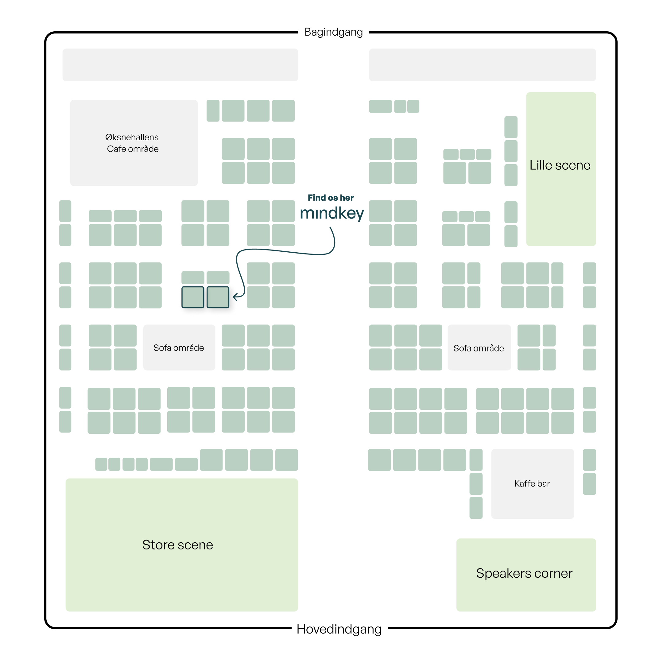 An organizational chart from the Mindkey system displaying the hierarchy and relationships between various positions within a company. The chart includes labeled boxes for each role, connected by lines that illustrate reporting structures and collaboration pathways.