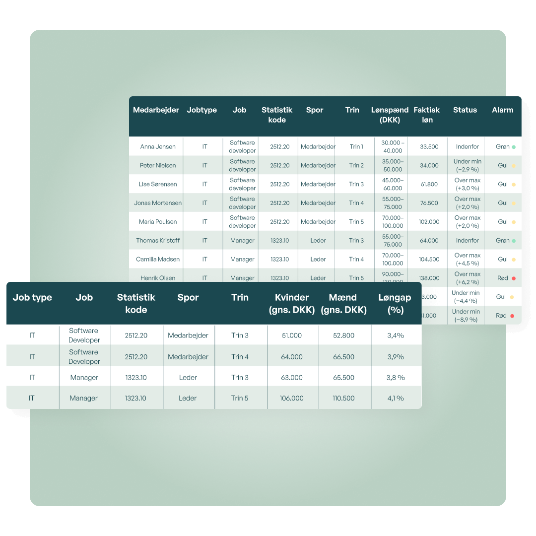 Image displaying various charts providing insights into an organization's structure. Charts include a pie chart showing functionary distribution and a bar graph representing employee demographics.