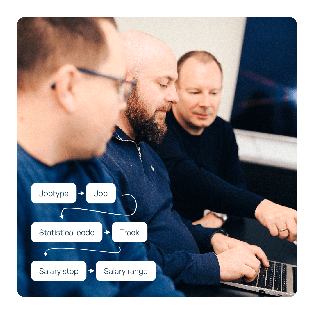 Image displaying various charts providing insights into an organization's structure. Charts include a pie chart showing functionary distribution and a bar graph representing employee demographics.