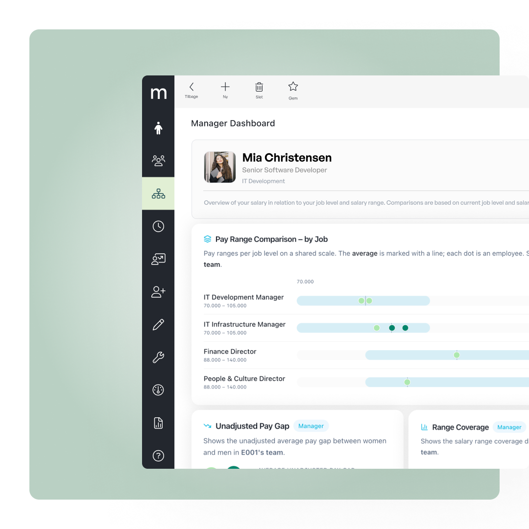 Image displaying various charts providing insights into an organization's structure. Charts include a pie chart showing functionary distribution and a bar graph representing employee demographics.