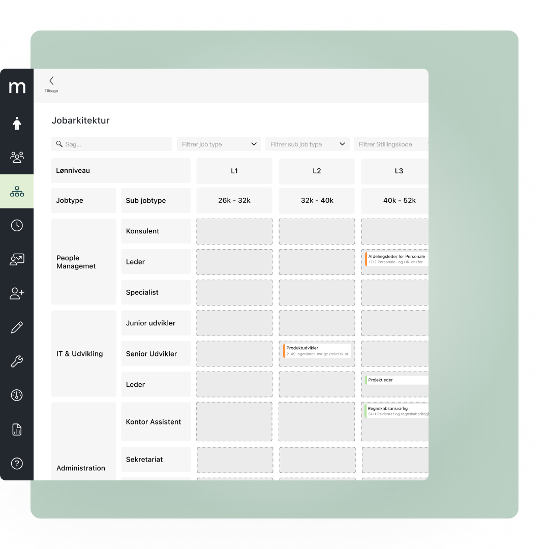Image displaying various charts providing insights into an organization's structure. Charts include a pie chart showing functionary distribution and a bar graph representing employee demographics.